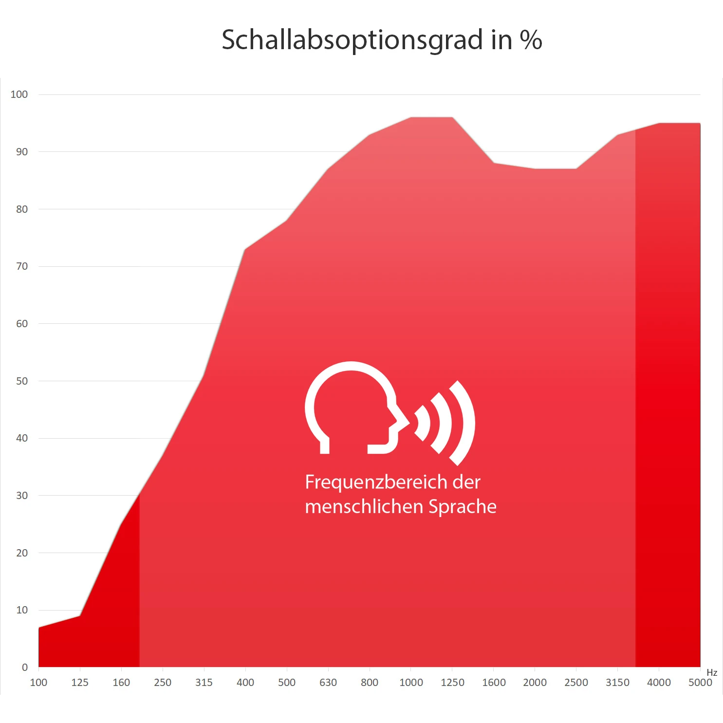 MODUS Akustik-Deckensegel | 1200 X 800 Mm, Wollbezug SYNERGY 6 MODUS Akustik-Deckensegel | 1200 X 800 Mm, Wollbezug SYNERGY – Bild 4