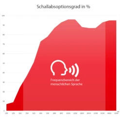 MODUS Akustik-Wandpaneel | Wandverkleidung, Komplettsystem, Wollbezug VELITO - Rot / Grau 10 MODUS Akustik-Wandpaneel | Wandverkleidung, Komplettsystem, Wollbezug VELITO - Rot / Grau -Möbel Pro Verkauf Akustik Wandverkleidung MODUS Komplettsystem Akust 2