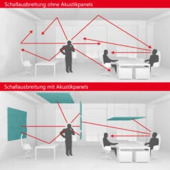 MODUS Akustik-Wandpaneel | Wandverkleidung, Komplettsystem, Wollbezug VELITO - Grün / Grau -Möbel Pro Verkauf Akustik Wandverkleidung MODUS Komplettsystem Akust 3 2
