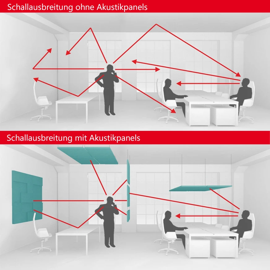 MODUS Akustik-Wandpaneel | Wandverkleidung, Komplettsystem, Wollbezug VELITO - Rot / Grau 6 MODUS Akustik-Wandpaneel | Wandverkleidung, Komplettsystem, Wollbezug VELITO - Rot / Grau – Bild 4