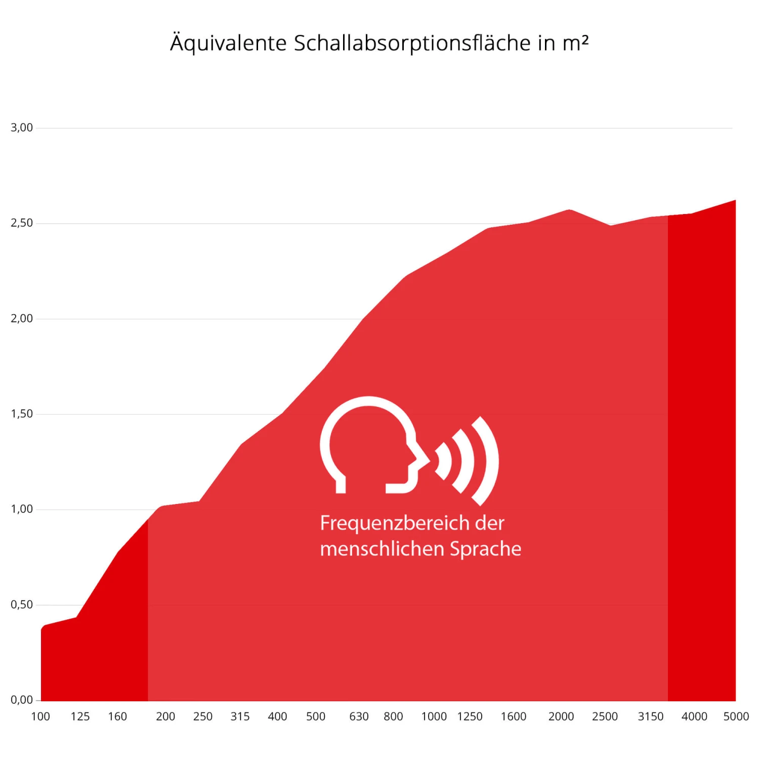 MuteDesign - DUO Akustik-Trennwand | Bezugsstoffe EVO / SYNERGY 8 MuteDesign - DUO Akustik-Trennwand | Bezugsstoffe EVO / SYNERGY – Bild 6