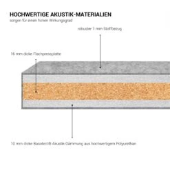 FREE STANDING Akustik-Trennwand | Wollbezüge VELITO / SYNERGY -Möbel Pro Verkauf Stellwand Flexible Trennwand FREE STANDING Laermschutz Sichtschutz Schallabsorbierend Raumteiler Akustik VELITO SYNERGY Akustik Loesung Trennwand Sichtschutz Laermschutz Schallabsorbieren