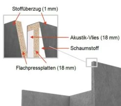 JAZZ SILENT SEATING | Lounge-System, Wollbezüge VELITO / SYNERGY -Möbel Pro Verkauf detail 1